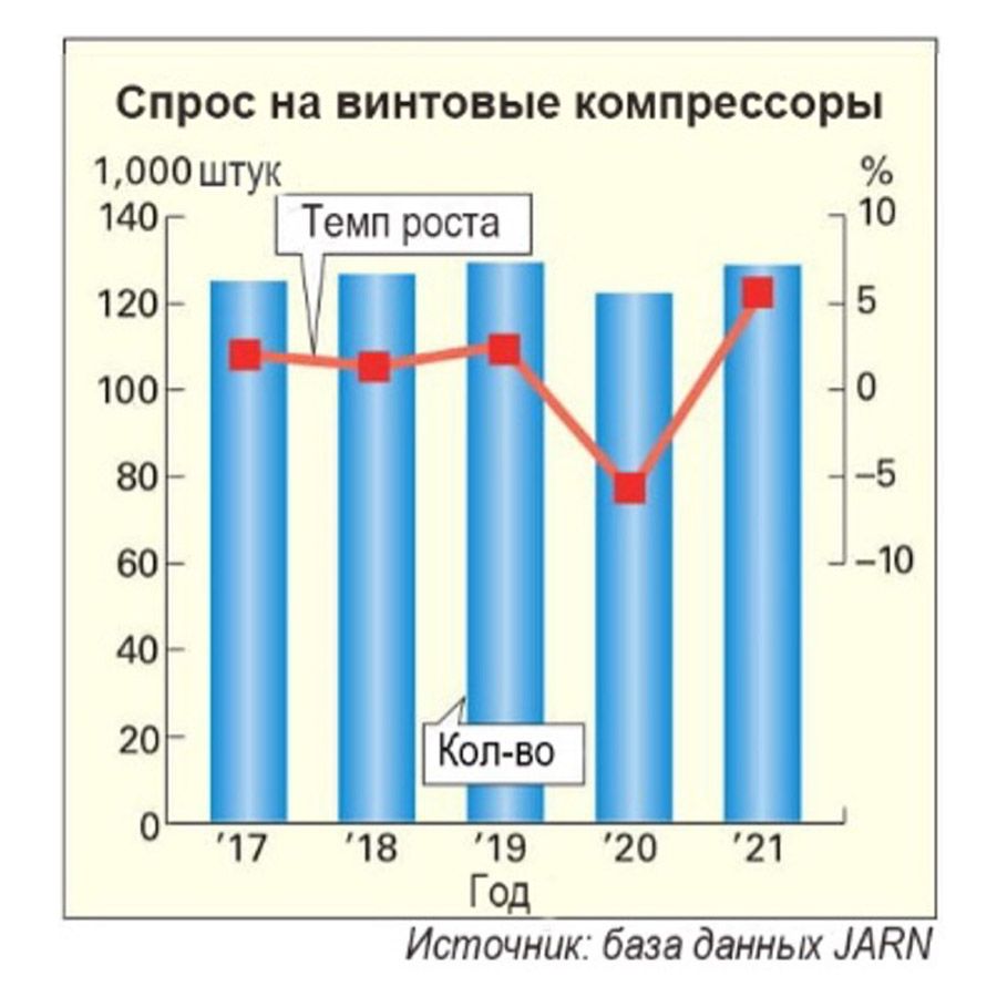 Винтовые компрессоры.jpg