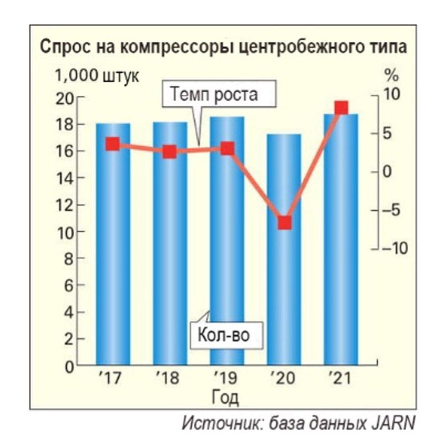 Центробежные компрессоры.jpg