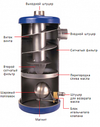 Маслоотделитель S-5194-CE (2 1/8), Henry